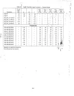 Предварительный просмотр 134 страницы Motorola LST-5A Operation And Maintenance Manual