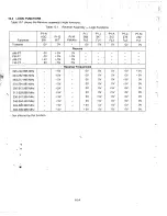 Предварительный просмотр 144 страницы Motorola LST-5A Operation And Maintenance Manual