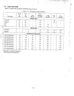 Предварительный просмотр 161 страницы Motorola LST-5A Operation And Maintenance Manual