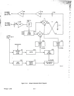 Предварительный просмотр 201 страницы Motorola LST-5A Operation And Maintenance Manual