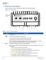 Предварительный просмотр 12 страницы Motorola LXN 500 Installation, Configuration And Operations Manual