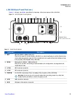 Preview for 15 page of Motorola LXN 500 Installation, Configuration And Operations Manual