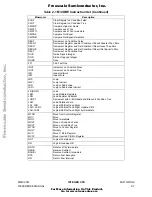 Предварительный просмотр 28 страницы Motorola M-CORE MMC2001 Series Reference Manual