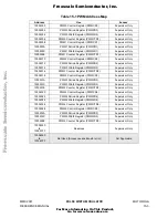 Предварительный просмотр 156 страницы Motorola M-CORE MMC2001 Series Reference Manual