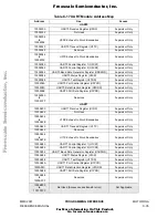 Предварительный просмотр 230 страницы Motorola M-CORE MMC2001 Series Reference Manual