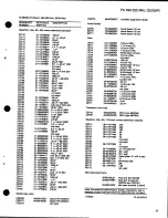 Preview for 126 page of Motorola M120 Service Manual