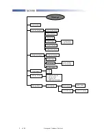 Preview for 16 page of Motorola M3588 Service Manual