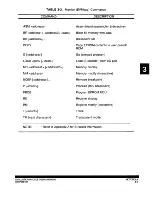 Preview for 43 page of Motorola M68705EVM User Manual