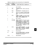 Preview for 83 page of Motorola M68705EVM User Manual