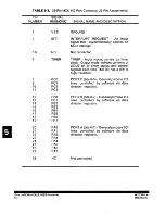 Preview for 84 page of Motorola M68705EVM User Manual