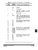 Preview for 85 page of Motorola M68705EVM User Manual