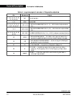 Preview for 18 page of Motorola M68EM05P18 User Manual