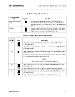 Предварительный просмотр 13 страницы Motorola M68MPB334 User Manual