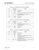 Предварительный просмотр 39 страницы Motorola M68MPBF333 User Manual