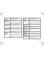 Предварительный просмотр 139 страницы Motorola M710 User Manual