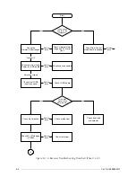 Предварительный просмотр 57 страницы Motorola M90AMNOKV5-K Service Manual