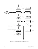 Предварительный просмотр 59 страницы Motorola M90AMNOKV5-K Service Manual