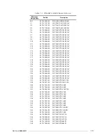 Preview for 79 page of Motorola M90AMNOKV5-K Service Manual