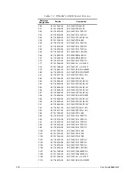 Preview for 80 page of Motorola M90AMNOKV5-K Service Manual