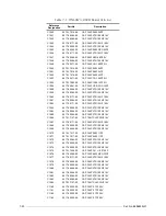 Preview for 82 page of Motorola M90AMNOKV5-K Service Manual