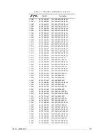 Preview for 83 page of Motorola M90AMNOKV5-K Service Manual