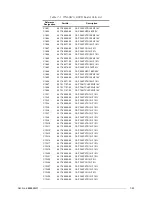 Preview for 85 page of Motorola M90AMNOKV5-K Service Manual