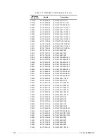 Preview for 86 page of Motorola M90AMNOKV5-K Service Manual