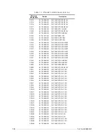 Preview for 88 page of Motorola M90AMNOKV5-K Service Manual