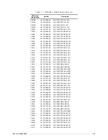 Preview for 89 page of Motorola M90AMNOKV5-K Service Manual