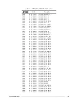 Preview for 91 page of Motorola M90AMNOKV5-K Service Manual