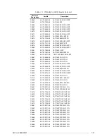 Preview for 93 page of Motorola M90AMNOKV5-K Service Manual