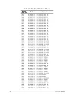 Preview for 94 page of Motorola M90AMNOKV5-K Service Manual