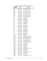 Preview for 95 page of Motorola M90AMNOKV5-K Service Manual