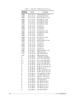 Preview for 96 page of Motorola M90AMNOKV5-K Service Manual