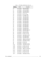 Preview for 97 page of Motorola M90AMNOKV5-K Service Manual