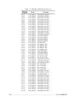 Preview for 98 page of Motorola M90AMNOKV5-K Service Manual