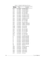 Preview for 100 page of Motorola M90AMNOKV5-K Service Manual