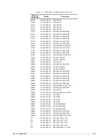 Preview for 101 page of Motorola M90AMNOKV5-K Service Manual