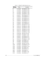 Preview for 102 page of Motorola M90AMNOKV5-K Service Manual