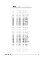 Preview for 103 page of Motorola M90AMNOKV5-K Service Manual