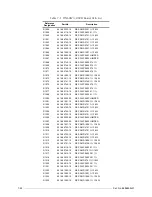 Preview for 104 page of Motorola M90AMNOKV5-K Service Manual