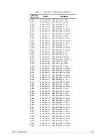 Preview for 105 page of Motorola M90AMNOKV5-K Service Manual