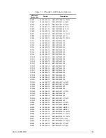 Preview for 107 page of Motorola M90AMNOKV5-K Service Manual