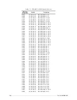 Preview for 108 page of Motorola M90AMNOKV5-K Service Manual