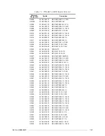 Preview for 109 page of Motorola M90AMNOKV5-K Service Manual