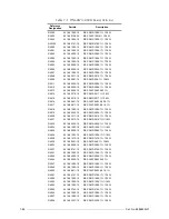 Preview for 110 page of Motorola M90AMNOKV5-K Service Manual