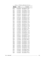 Preview for 111 page of Motorola M90AMNOKV5-K Service Manual