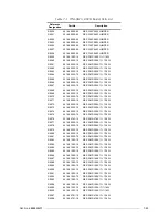 Preview for 115 page of Motorola M90AMNOKV5-K Service Manual