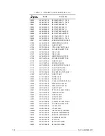 Preview for 116 page of Motorola M90AMNOKV5-K Service Manual