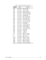 Preview for 117 page of Motorola M90AMNOKV5-K Service Manual